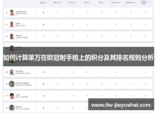 如何计算莱万在欧冠射手榜上的积分及其排名规则分析