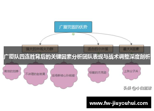 广厦队四连胜背后的关键因素分析团队表现与战术调整深度剖析