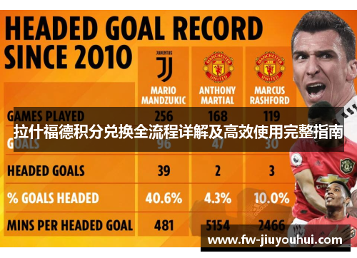 拉什福德积分兑换全流程详解及高效使用完整指南