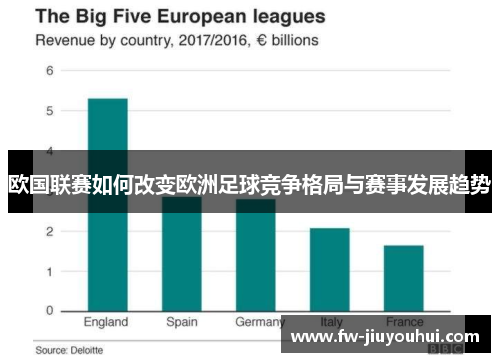 欧国联赛如何改变欧洲足球竞争格局与赛事发展趋势