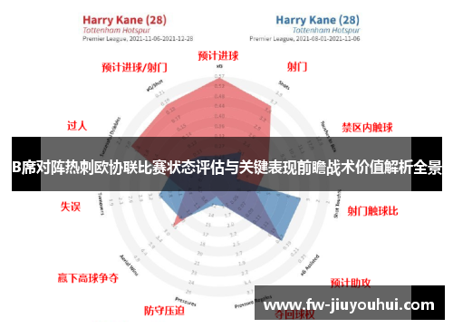 B席对阵热刺欧协联比赛状态评估与关键表现前瞻战术价值解析全景