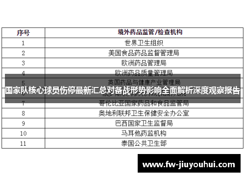 国家队核心球员伤停最新汇总对备战形势影响全面解析深度观察报告